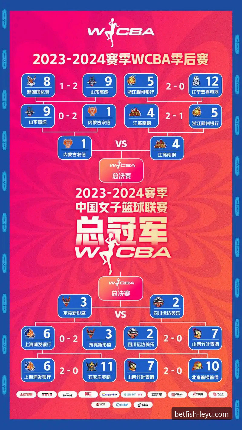 乐鱼体育iOS下载攻略 乐鱼体育平台观赛指南:深度解析WCBA总决赛G1四川女篮创纪录大胜